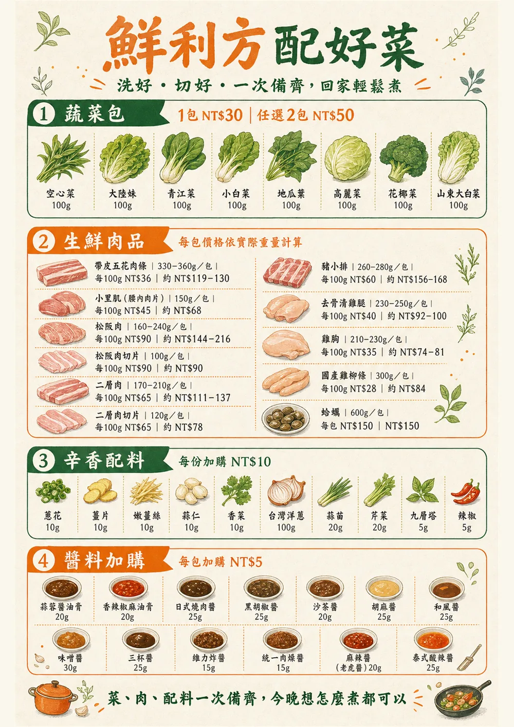 鮮利方配好菜背面海報，蔬菜包、肉品、辛香配料與醬料品項